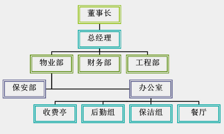 组织机构图